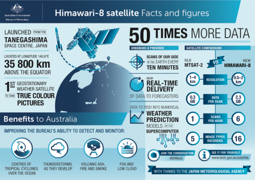 Himawari-8 Infographic_A4Flyer 4